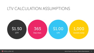 14
LTV CALCULATION ASSUMPTIONS
How to Finance Your Growth: A Metrics Based Approach
$1.50
LTV
365
Day max.
$1.00
CPI
1,000...