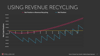 How to Finance Your Growth: A Metrics Based Approach 17
USING REVENUE RECYCLING
NetCashPosition
-$400,000
-$320,000
-$240,...