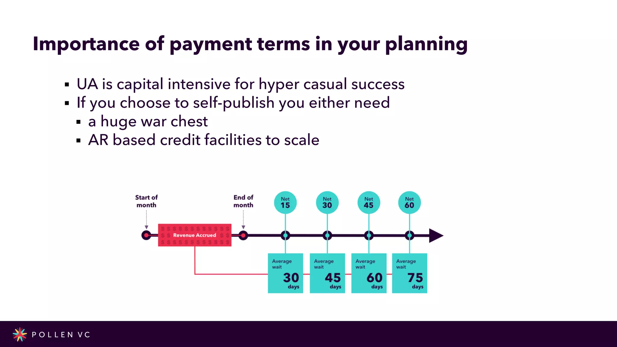 Importance of payment terms in your planning
UA is capital intensive for hyper casual success


If you choose to self-publish you either need


a huge war chest


AR based credit facilities to scale
 