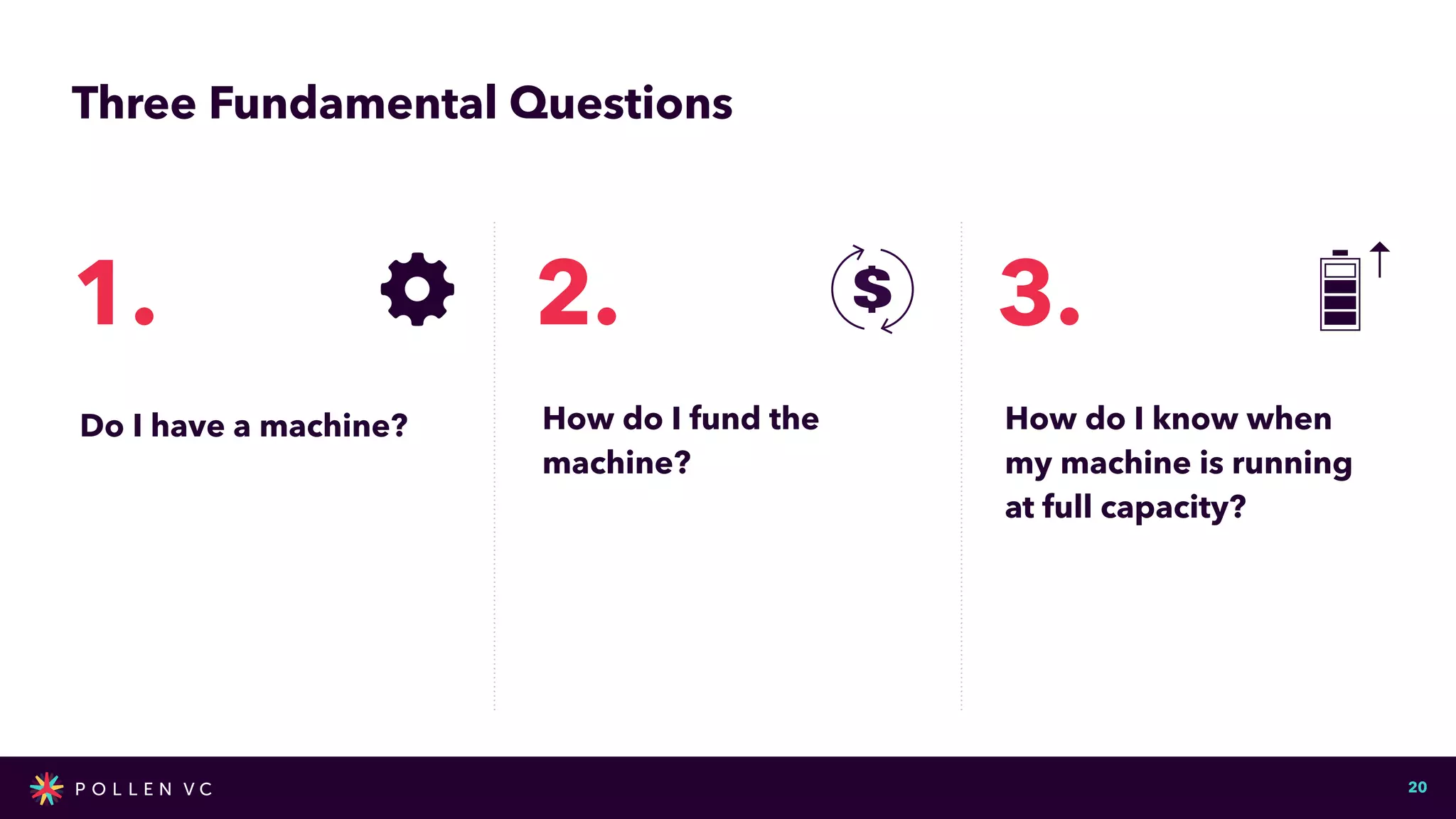 Three Fundamental Questions
20
Do I have a machine?
1.
How do I fund the
machine?
2.
How do I know when
my machine is running
at full capacity?
3.
 