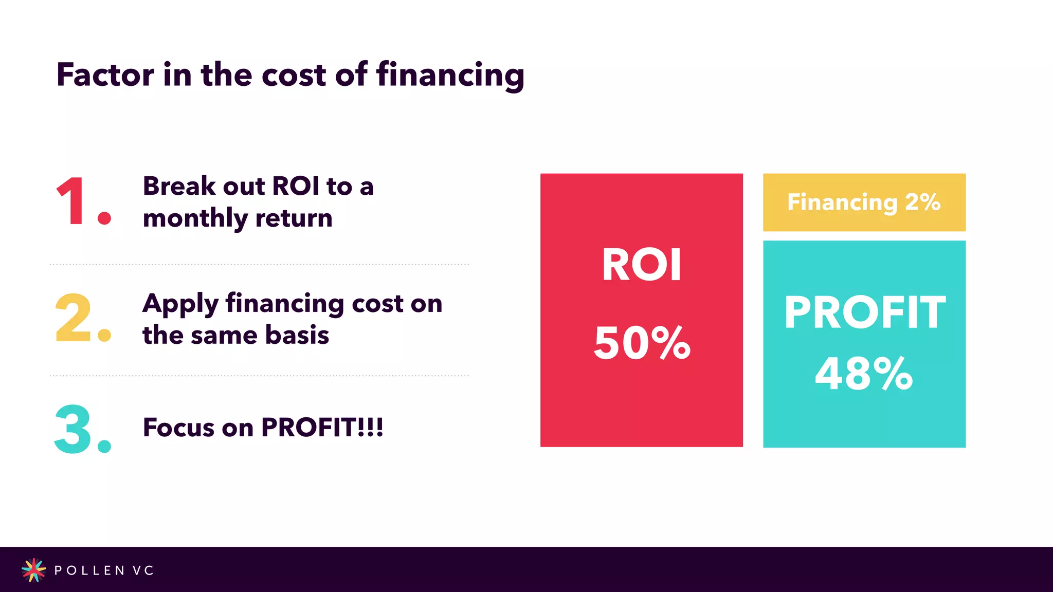 Factor in the cost of
fi
nancing
ROAS ROI
50%
Financing 2%
PROFIT


48%
Break out ROI to a
monthly return
Apply
fi
nancing cost on
the same basis
Focus on PROFIT!!!
3.
1.
2.
 