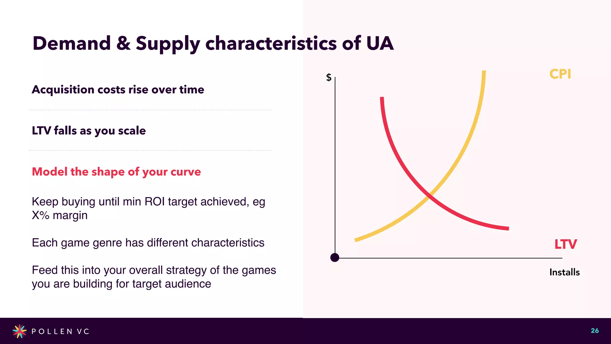 Now!
26
LTV
CPI
Acquisition costs rise over time


LTV falls as you scale


Model the shape of your curve


Keep buying until min ROI target achieved, eg
X% margi
n

Each game genre has different characteristic
s

Feed this into your overall strategy of the games
you are building for target audience
Now!
Installs
$
Demand & Supply characteristics of UA
 