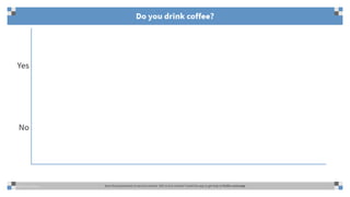 Poll everywhere do you drink coffee