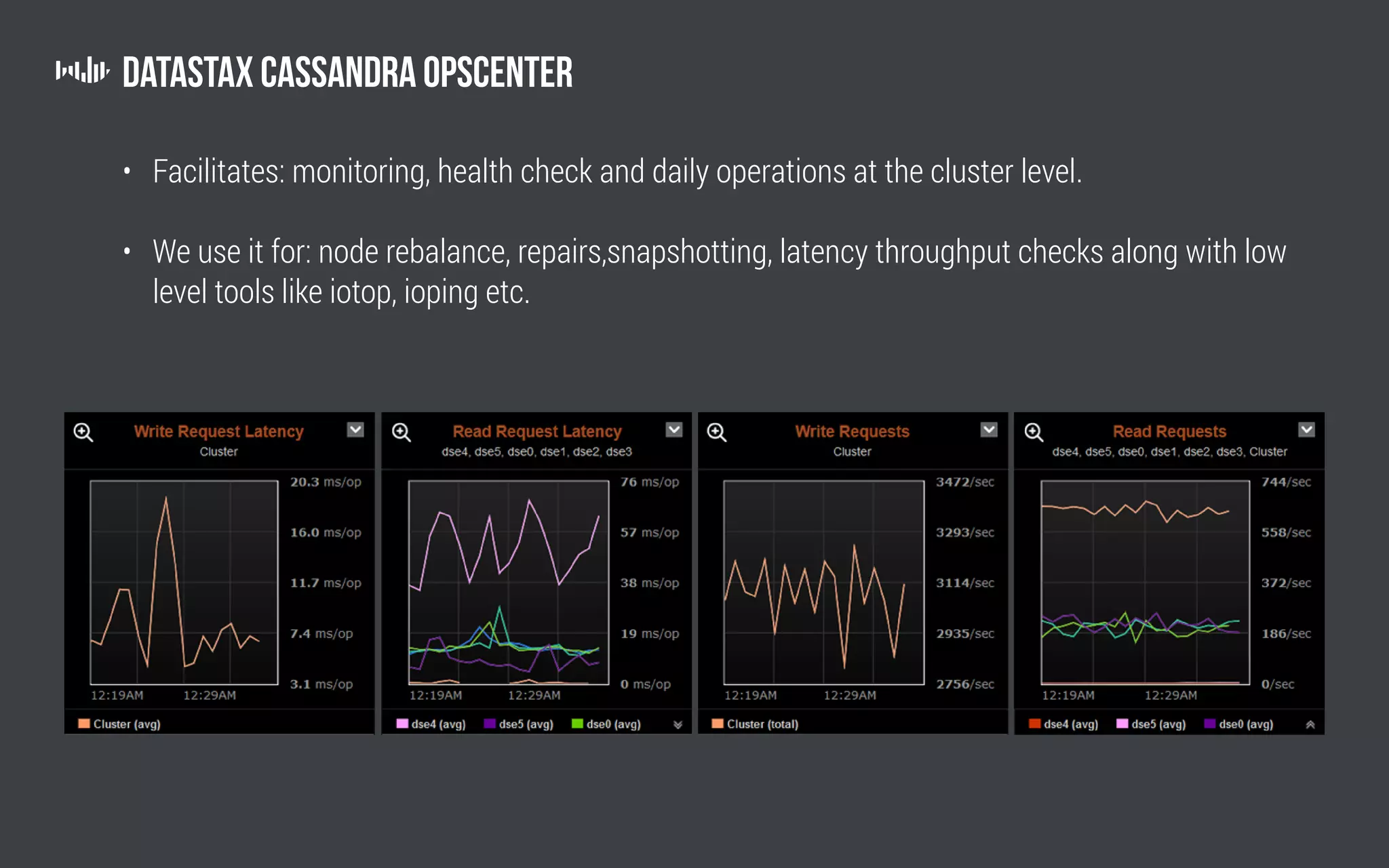 Datastax Cassandra Opscenter
• Facilitates: monitoring, health check and daily operations at the cluster level.
• We use it for: node rebalance, repairs,snapshotting, latency throughput checks along with low
level tools like iotop, ioping etc.
 