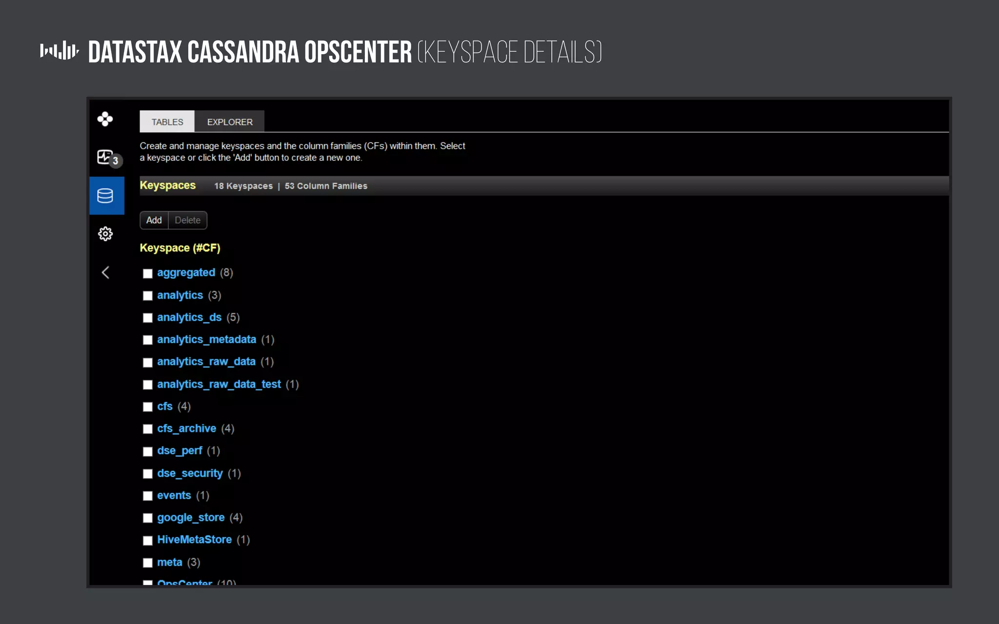 Datastax Cassandra Opscenter (Keyspace Details)
 