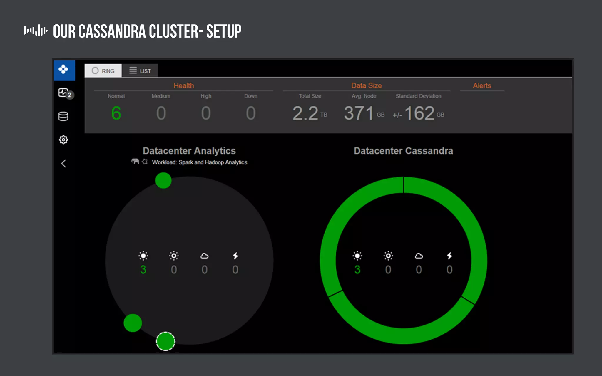 Our Cassandra Cluster- Setup
 