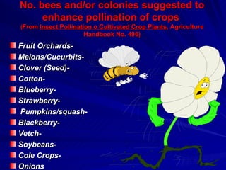 No. bees and/or colonies suggested to
     enhance pollination of crops
(From Insect Pollination o Cultivated Crop Plants, Agriculture
                     Handbook No. 496)
Fruit Orchards-
Melons/Cucurbits-
Clover (Seed)-
Cotton-
Blueberry-
Strawberry-
Pumpkins/squash-
Blackberry-
Vetch-
Soybeans-
Cole Crops-
Onions
 