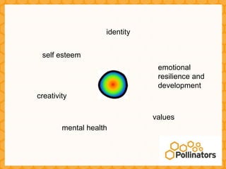 identity


 self esteem
                                emotional
                                resilience and
                                development
creativity

                               values
        mental health
 