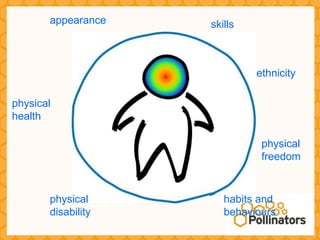appearance   skills



                             ethnicity

physical
health

                              physical
                              freedom


       physical        habits and
       disability      behaviours
 