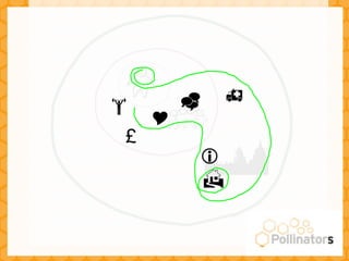    

    
£
        
        
 