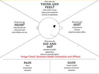 Image Credit: Business Model Generation and XPlane
 