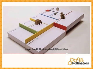 Image Credit: Business Model Generation
 