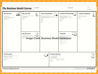Image Credit: Business Model Generation
 
