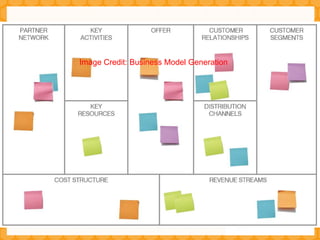 Image Credit: Business Model Generation
 