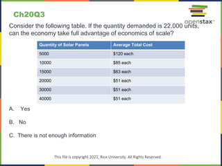 c
This file is copyright 2021, Rice University. All Rights Reserved.
Consider the following table. If the quantity demanded is 22,000 units,
can the economy take full advantage of economics of scale?
A. Yes
B. No
C. There is not enough information
Ch20Q3
Quantity of Solar Panels Average Total Cost
5000 $120 each
10000 $85 each
15000 $63 each
20000 $51 each
30000 $51 each
40000 $51 each
 