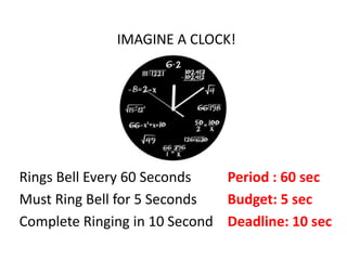 IMAGINE A CLOCK!
Rings Bell Every 60 Seconds Period : 60 sec
Must Ring Bell for 5 Seconds Budget: 5 sec
Complete Ringing in 10 Second Deadline: 10 sec
 