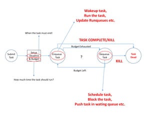 Polling server | PPTX