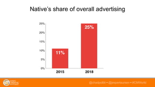@chadpollitt • @jesperlaursen • #CMWorld
Native’s share of overall advertising
19%
33%
 