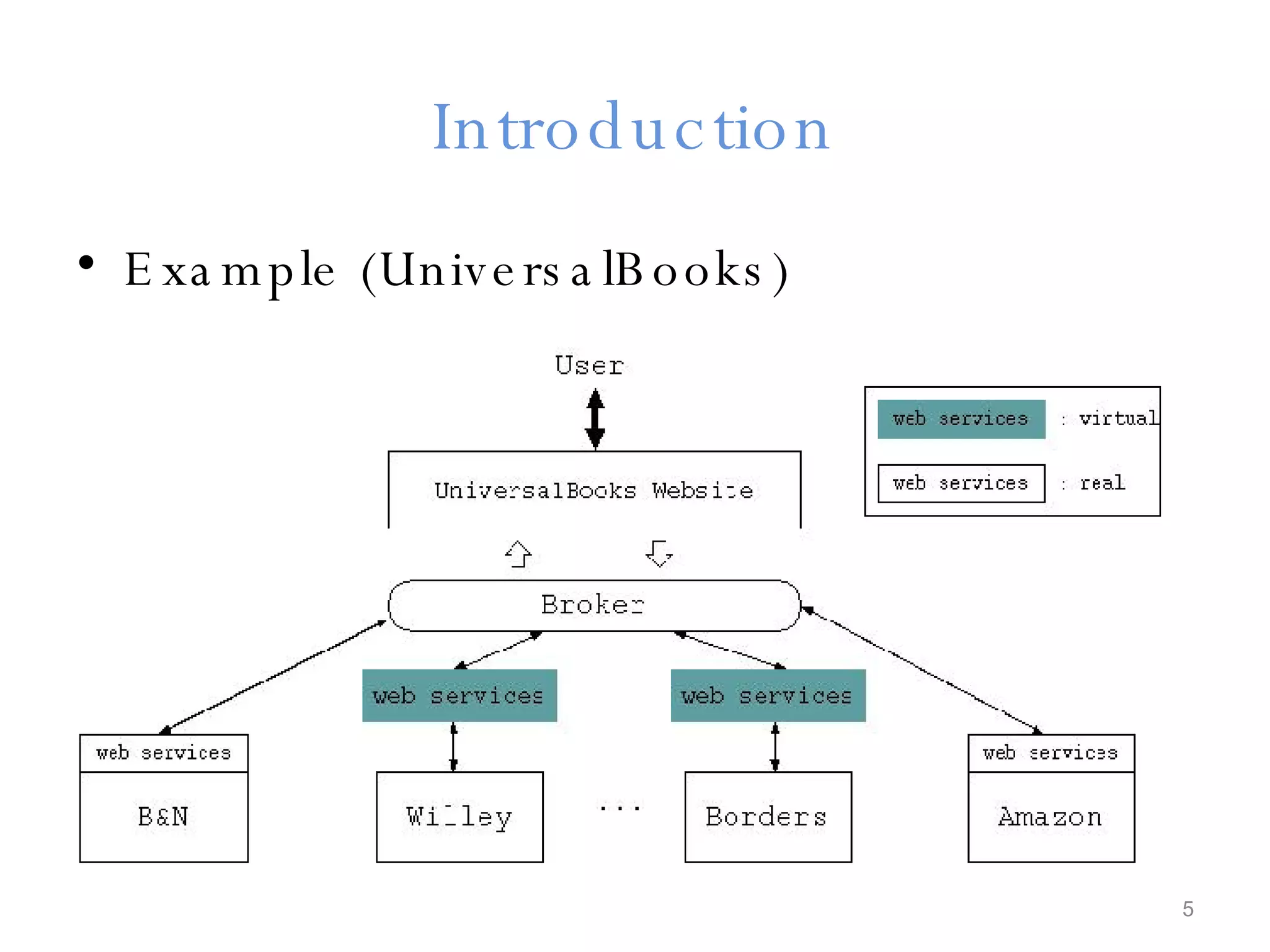 Introduction Example (UniversalBooks) 