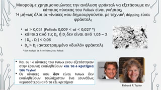 • sd > 0,031 (Pollock: 0,009 < sd < 0,027 *)
• π π
κά οια α ό τις DD ή DL π 1,05 – 2
δεν είναι α ό
• |DD - DL|< 0,05
• DD > DL ( « π » )
αντεστραμμένο δι λό φράκταλ
* DIA Analysis 14 π
σε ίνακες του Pollock
Richard P. Taylor
 14 π
Και οι ίνακες του Pollock (που εξετάστηκαν
) π
στην έρευνα ε αληθεύουν 6
και τα κριτήρια
του Taylor!
 π π
Οι ίνακες ου δεν είναι Pollock δεν
π (
ε αληθεύουν τουλάχιστον ένα συνήθως
π ) π !
ερισσότερα α ό τα έξι κριτήρια
π π
Μ ορούμε χρησιμο οιώντας την ανάλυση φράκταλ να εξετάσουμε αν
π π
κά οιος ίνακας του Pollock ;
είναι γνήσιος
π π π
Ή μή ως όλοι οι ίνακες ου δημιουργούνται με τεχνική dripping είναι
;
φράκταλ
 