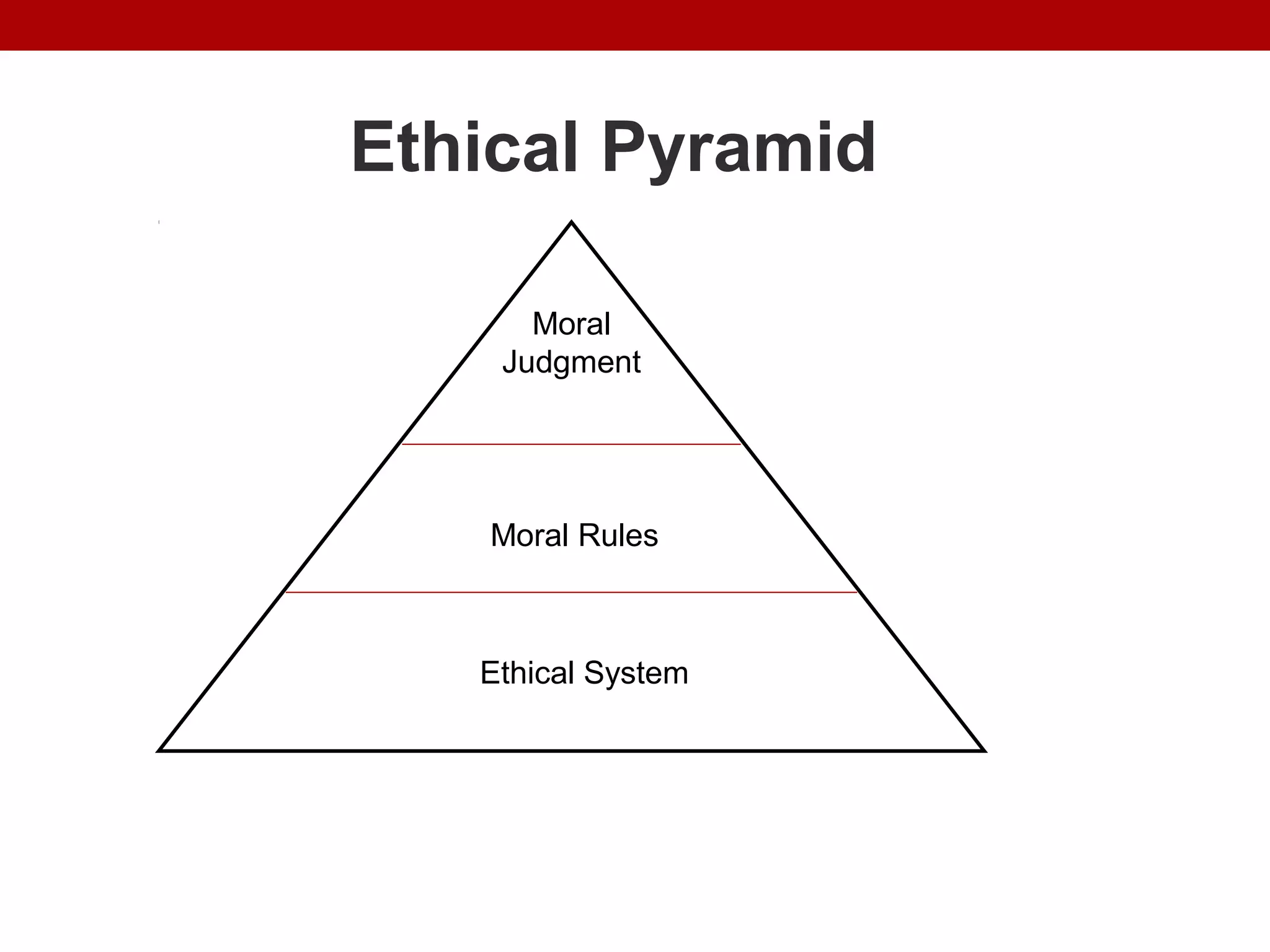 Ethical Pyramid
r
Moral
Judgment
Moral Rules
Ethical System
 