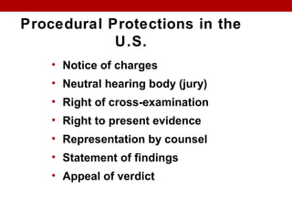 Procedural Protections in the
U.S.
• Notice of charges
• Neutral hearing body (jury)
• Right of cross-examination
• Right to present evidence
• Representation by counsel
• Statement of findings
• Appeal of verdict
 