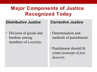 Major Components of Justice
Recognized Today
Distributive Justice
• Division of goods and
burdens among
members of a society.
Corrective Justice
• Determination and
methods of punishment.
• Punishment should fit
crime (concept of just
deserts).
 