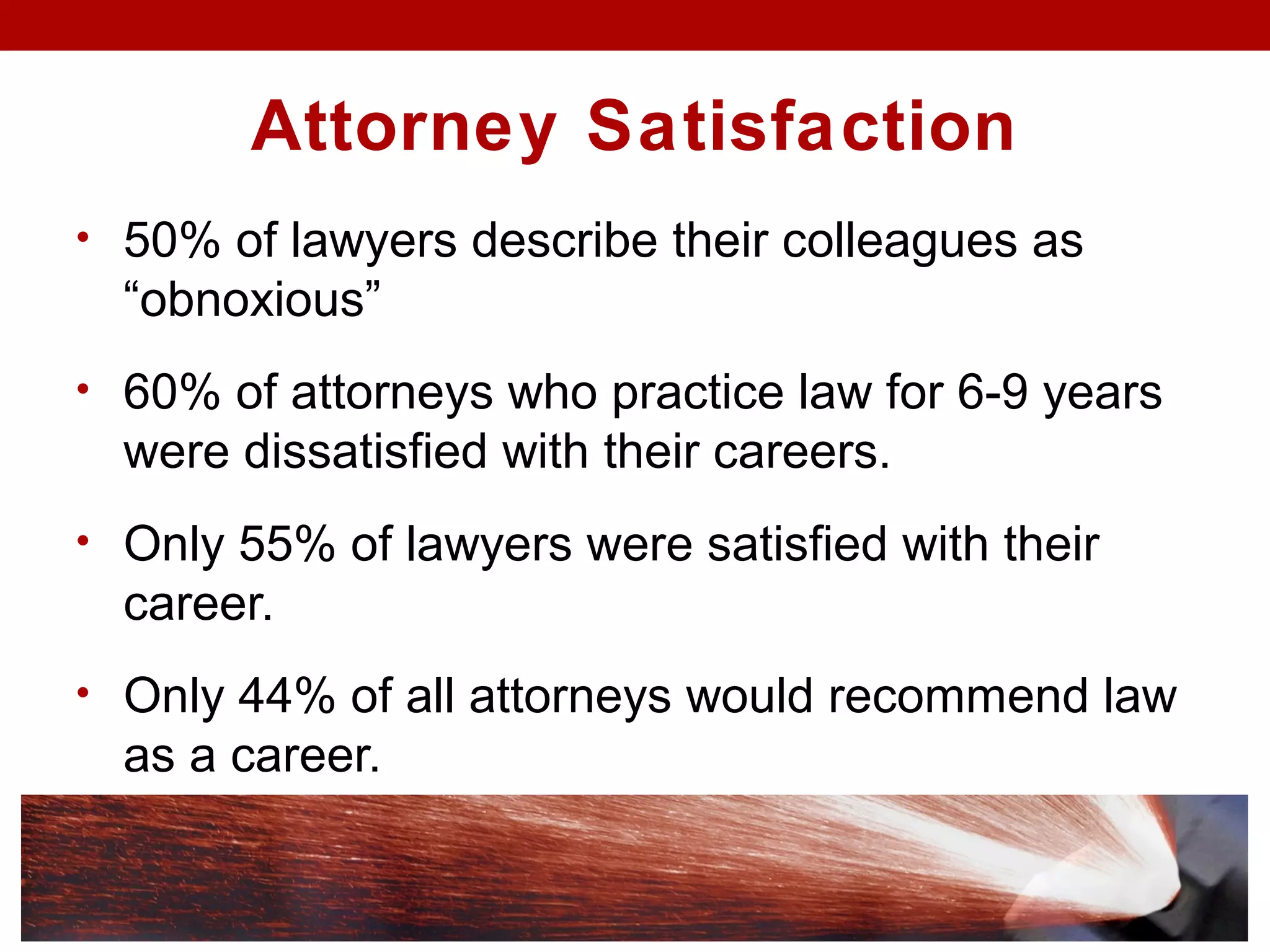 Attorney Satisfaction
• 50% of lawyers describe their colleagues as
“obnoxious”
• 60% of attorneys who practice law for 6-9 years
were dissatisfied with their careers.
• Only 55% of lawyers were satisfied with their
career.
• Only 44% of all attorneys would recommend law
as a career.
 