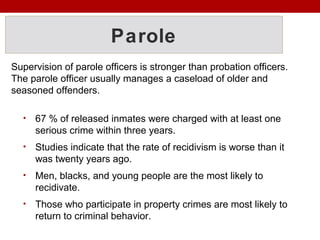 Parole
Supervision of parole officers is stronger than probation officers.
The parole officer usually manages a caseload of older and
seasoned offenders.
• 67 % of released inmates were charged with at least one
serious crime within three years.
• Studies indicate that the rate of recidivism is worse than it
was twenty years ago.
• Men, blacks, and young people are the most likely to
recidivate.
• Those who participate in property crimes are most likely to
return to criminal behavior.
 