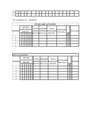 8
9
[R = Recibidos] [G = Gastados]
ETAPA DE LEVANTE
SEMANAS
BULTOS
CONSUMIDOS
POR DIA
TOTAL
EMANA
BULTOS
CONSUMO
SEMANAL
AVE (Grs.)
TOTAL
ACUMULADO
BULTOS
ACUMULADO
AVE (Grs.)
Conversión
M H
1
2
3
4
ETAPA DE ENGORDE
SEMANAS
BULTOS
CONSUMIDOS
POR DIA
TOTAL
SEMANA
BULTOS
CONSUMO
SEMANAL
AVE (Grs.)
TOTAL
ACUMULADO
BULTOS
ACUMULADO
AVE (Grs.)
CONVER
M H
5
6
7
8
9
 