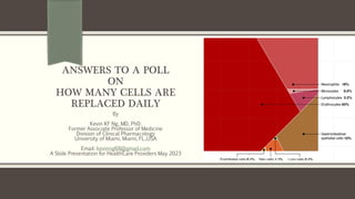ANSWERS TO A POLL
ON
HOW MANY CELLS ARE
REPLACED DAILY
By
Kevin KF Ng, MD, PhD.
Former Associate Professor of Medicine
Division of Clinical Pharmacology
University of Miami, Miami, FL.,USA
Email: kevinng68@gmail.com
A Slide Presentation for HealthCare Providers May 2023
 
