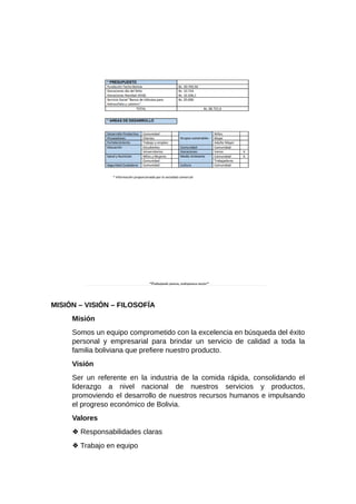 MISIÓN – VISIÓN – FILOSOFÍA
Misión
Somos un equipo comprometido con la excelencia en búsqueda del éxito
personal y empresarial para brindar un servicio de calidad a toda la
familia boliviana que prefiere nuestro producto.
Visión
Ser un referente en la industria de la comida rápida, consolidando el
liderazgo a nivel nacional de nuestros servicios y productos,
promoviendo el desarrollo de nuestros recursos humanos e impulsando
el progreso económico de Bolivia.
Valores
❖ Responsabilidades claras
❖ Trabajo en equipo
 