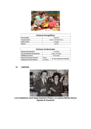 IV. ANEXOS
Los fundadores José Hugo Camacho Prado y su esposa Martha García
Agreda de Camacho
 