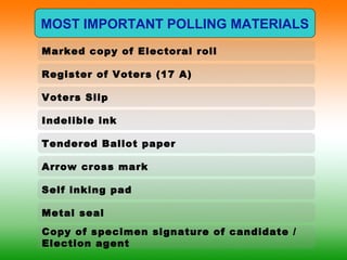 MOST IMPORTANT POLLING MATERIALS
Marked copy of Electoral roll
Register of Voters (17 A)
Voters Slip
Indelible ink
Tendered Ballot paper
Arrow cross mark
Self inking pad
Metal seal
Copy of specimen signature of candidate /
Election agent
 