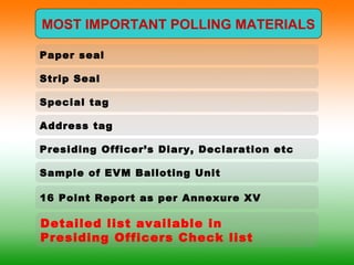 MOST IMPORTANT POLLING MATERIALS
Detailed list available in
Presiding Officers Check list
Paper seal
Strip Seal
Presiding Officer’s Diary, Declaration etc
Sample of EVM Balloting Unit
16 Point Report as per Annexure XV
Address tag
Special tag
 