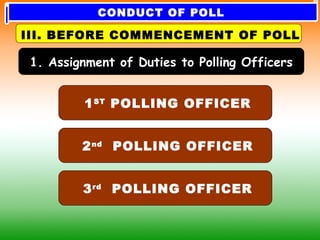 1. Assignment of Duties to Polling Officers
III. BEFORE COMMENCEMENT OF POLL
1ST
POLLING OFFICER
2nd
POLLING OFFICER
3rd
POLLING OFFICER
CONDUCT OF POLL
 