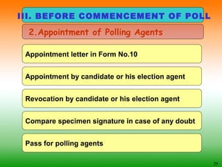 29
Appointment letter in Form No.10
Appointment by candidate or his election agent
Revocation by candidate or his election agent
Compare specimen signature in case of any doubt
Pass for polling agents
2.Appointment of Polling Agents
III. BEFORE COMMENCEMENT OF POLL
 