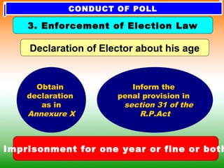 Declaration of Elector about his age
Obtain
declaration
as in
Annexure X
Inform the
penal provision in
section 31 of the
R.P.Act
Imprisonment for one year or fine or both
3. Enforcement of Election Law
CONDUCT OF POLL
 