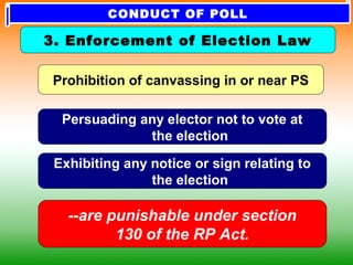 Persuading any elector not to vote at
the election
Exhibiting any notice or sign relating to
the election
--are punishable under section
130 of the RP Act.
Prohibition of canvassing in or near PS
3. Enforcement of Election Law
CONDUCT OF POLL
 