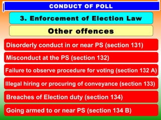 Other offences
Disorderly conduct in or near PS (section 131)
Misconduct at the PS (section 132)
Failure to observe procedure for voting (section 132 A)
Illegal hiring or procuring of conveyance (section 133)
Breaches of Election duty (section 134)
Going armed to or near PS (section 134 B)
3. Enforcement of Election Law
CONDUCT OF POLL
 