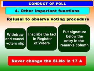Refusal to observe voting procedure
Withdraw
and cancel
voters slip
Inscribe the fact
in Register
of Voters
Put signature
below the
entry in the
remarks column
Never change the Sl.No in 17 A
4. Other important functions
CONDUCT OF POLL
 