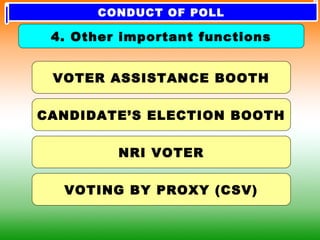 VOTER ASSISTANCE BOOTH
CANDIDATE’S ELECTION BOOTH
NRI VOTER
VOTING BY PROXY (CSV)
4. Other important functions
CONDUCT OF POLL
 