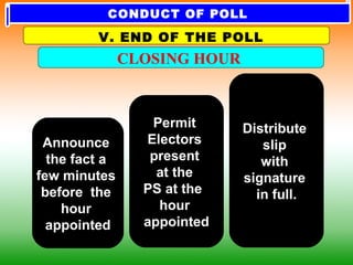 Announce
the fact a
few minutes
before the
hour
appointed
CLOSING HOUR
Permit
Electors
present
at the
PS at the
hour
appointed
Distribute
slip
with
signature
in full.
V. END OF THE POLL
CONDUCT OF POLL
 