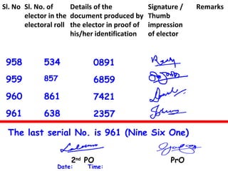 958
959
960
961
534
857
861
638
0891
6859
7421
2357
The last serial No. is 961 (Nine Six One)
2nd
PO PrO
Sl. No Sl. No. of
elector in the
electoral roll
Details of the
document produced by
the elector in proof of
his/her identification
Signature /
Thumb
impression
of elector
Remarks
Date: Time:
 