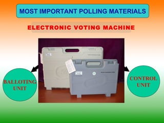 MOST IMPORTANT POLLING MATERIALS
ELECTRONIC VOTING MACHINE
CONTROL
UNIT
BALLOTING
UNIT
 