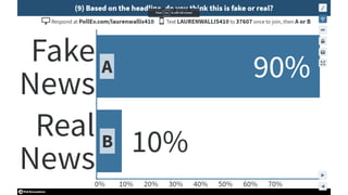 Curing Fake News Phobia - Poll Screenshots