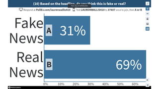 Curing Fake News Phobia - Poll Screenshots