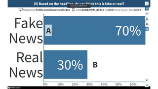 Curing Fake News Phobia - Poll Screenshots