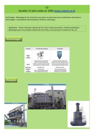 - 12 -
Société J-E tech créée en 1995 www.j-etech.co.kr
Technologie : Nettoyage de l’air industriel, poussières et particules par la combinaison de plusieurs
technologies : précipitation électrostatique, filtration, aéraulique.
Application : Toutes industries rejetant de l’air vicié, fumées poussières. Produits spécifiques
développés pour les procédés utilisant du Zinc fondu, ainsi que pour le traitement du cuir.
Technologie
Produits
 
