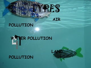 TYPES AIR POLLUTION WATER POLLUTION LAND POLLUTION NOISE POLLUTION 